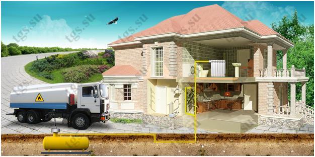 Автономная газификация дачи